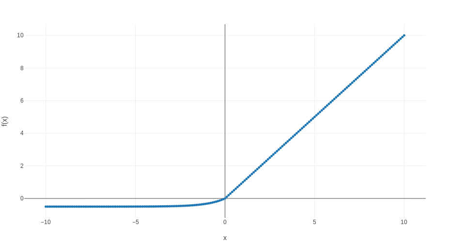 `\(\alpha = 0.5\)`